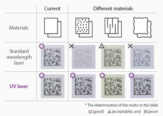 uv laser marking effects