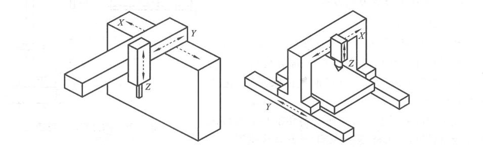 beam movement of co2 laser cutting machine