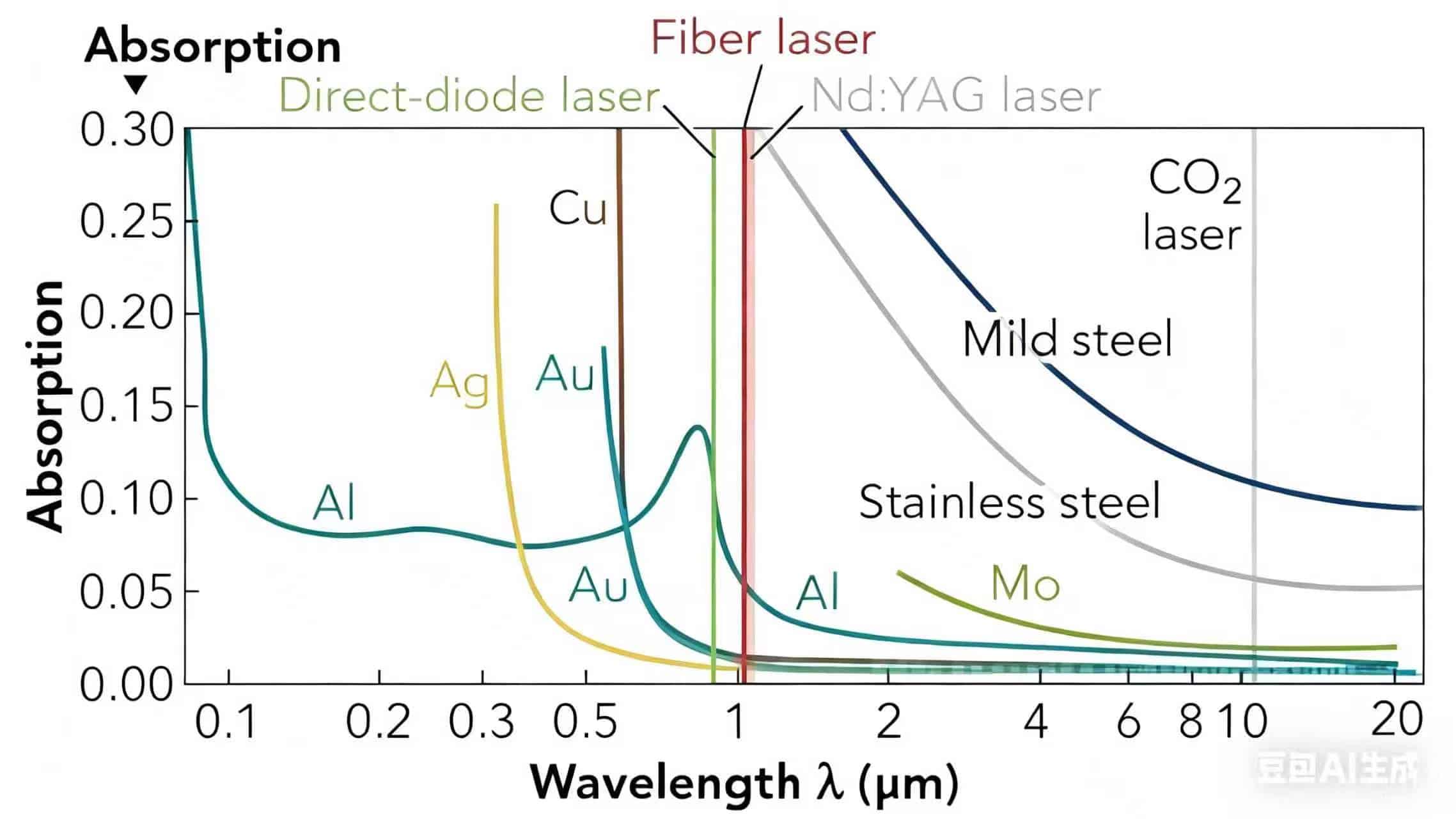 Diagram comparing a CO2 glass tube with a fiber laser module