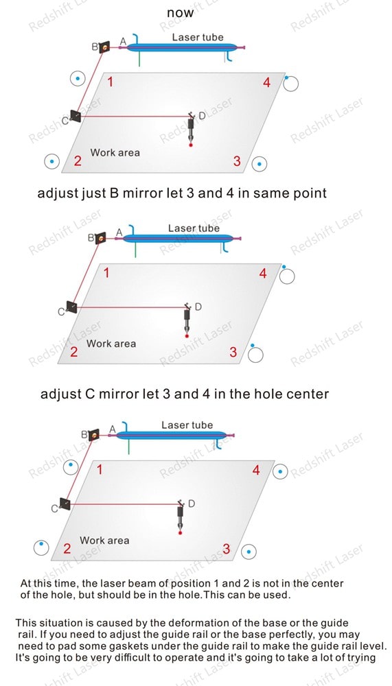 how to adjust co2 laser beam