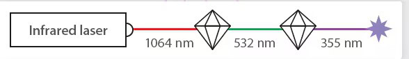 infrared laser wavelength