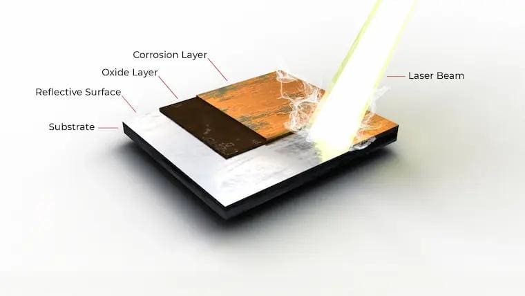 laser cleaning principle