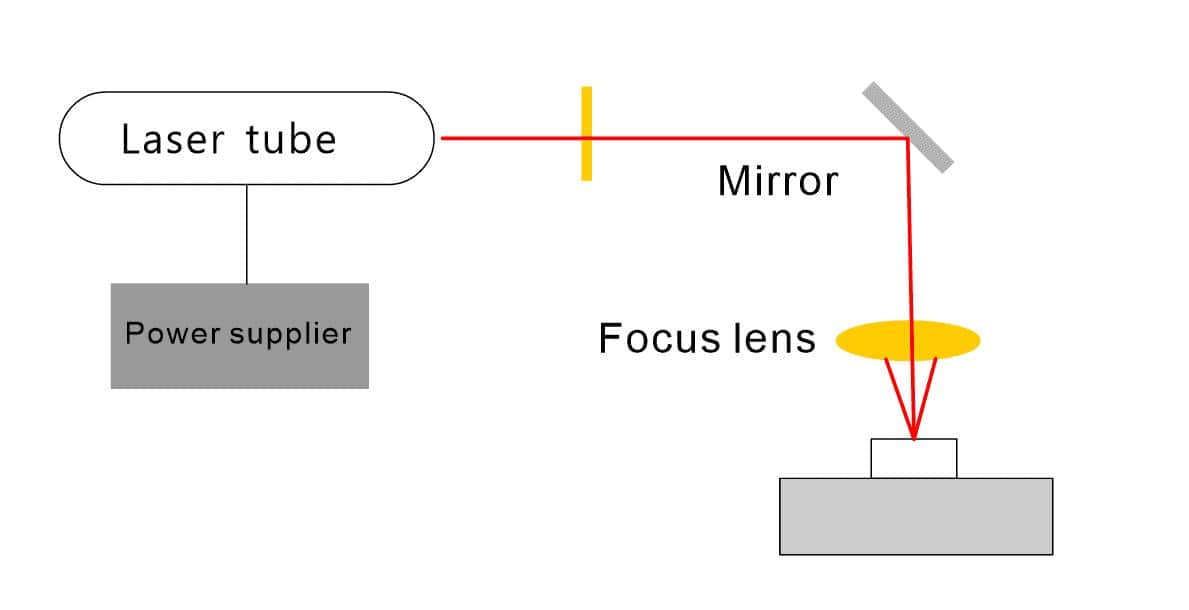 laser cutting principle