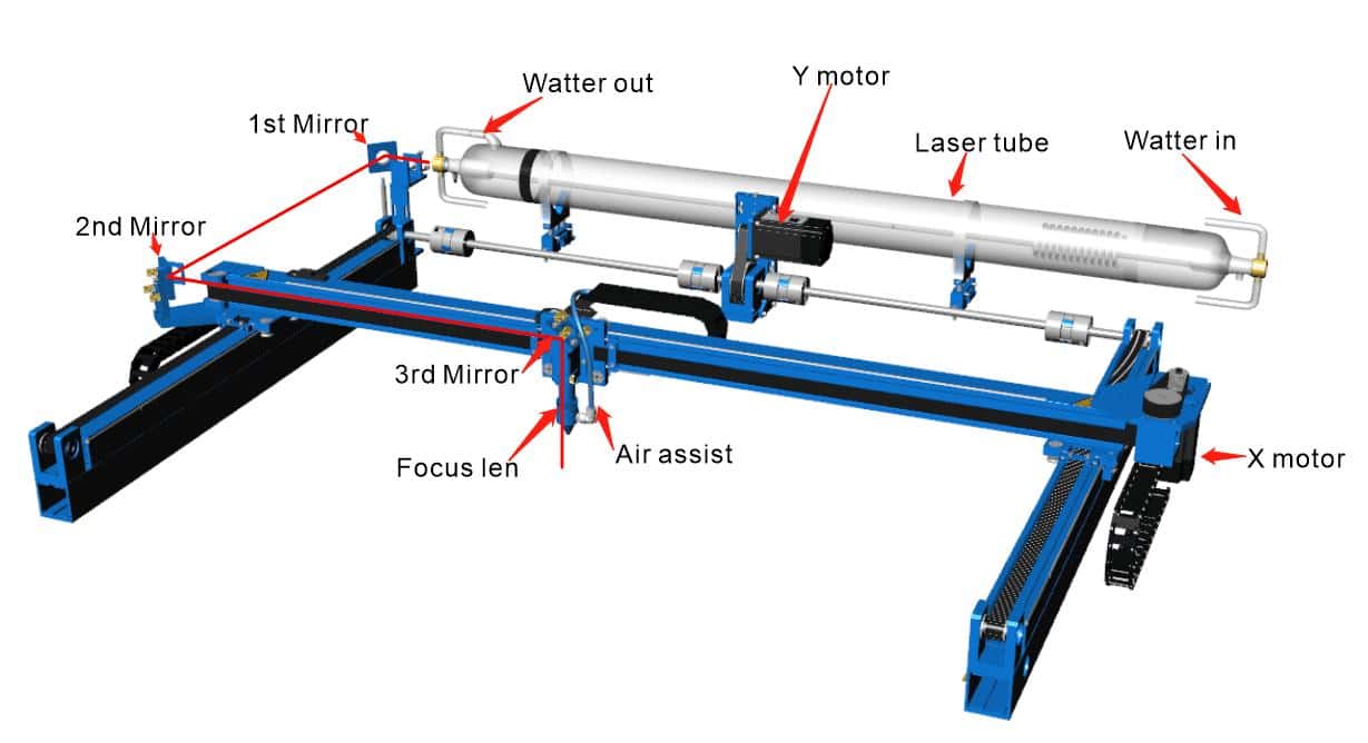 laser light guiding and focusing system of small co2 laser cutting machine